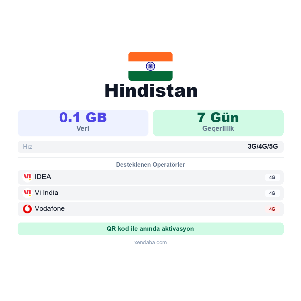 Hindistan eSIM