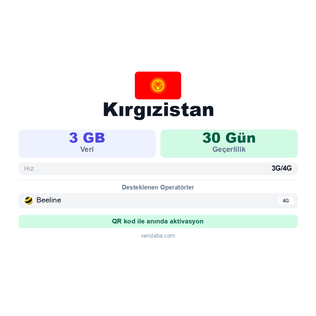 Kırgızistan eSIM
