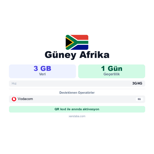 Güney Afrika eSIM