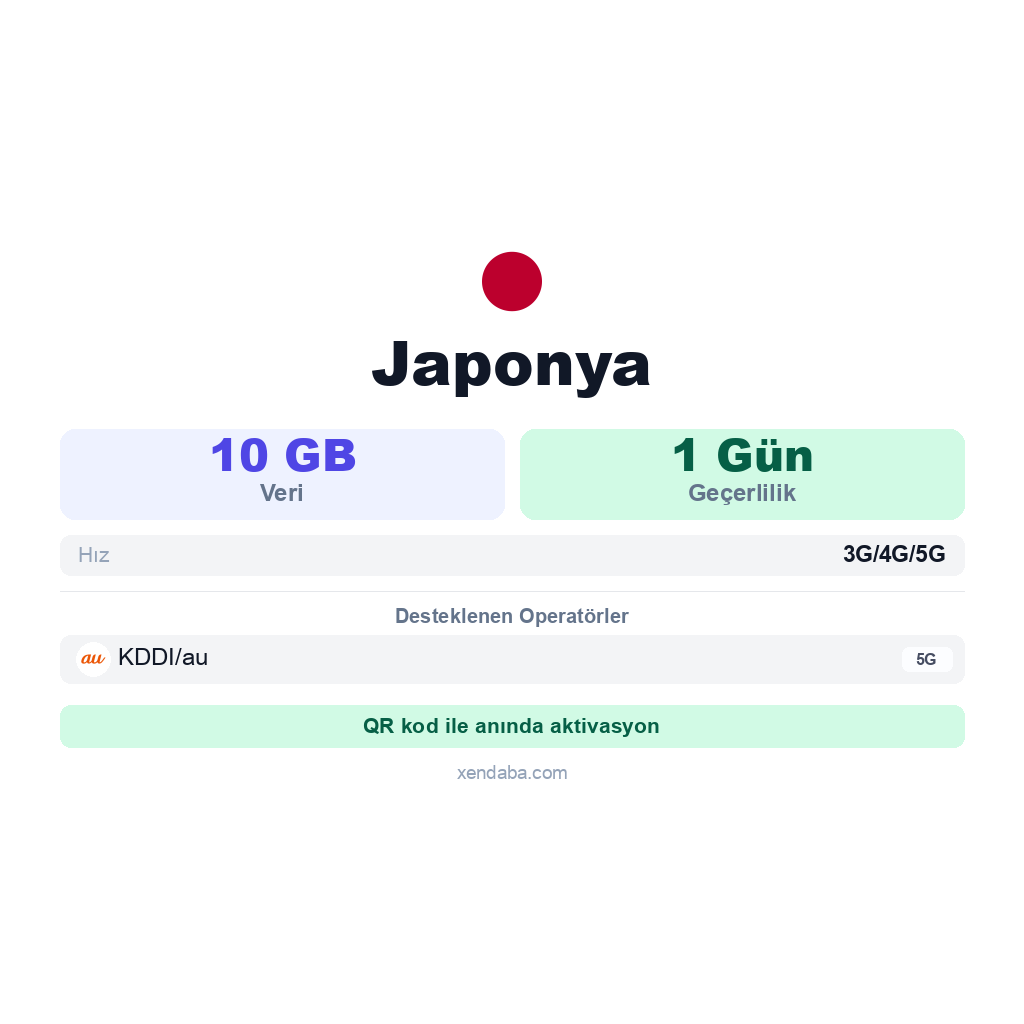 Japonya eSIM