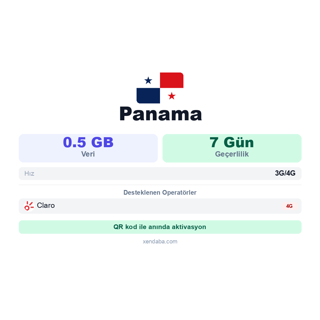 Panama eSIM