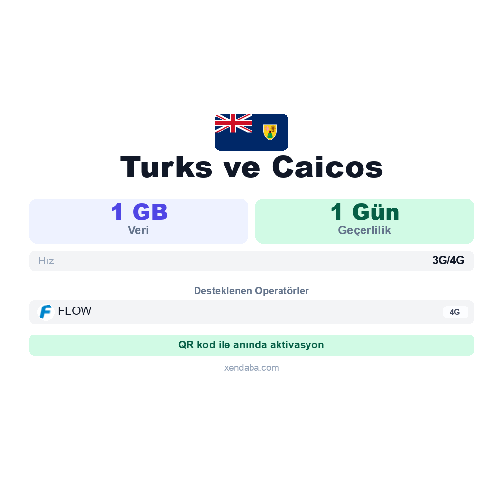 Turks ve Caicos eSIM