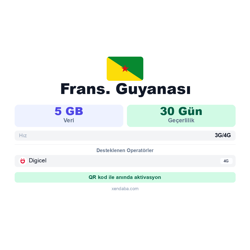 Frans. Guyanası eSIM