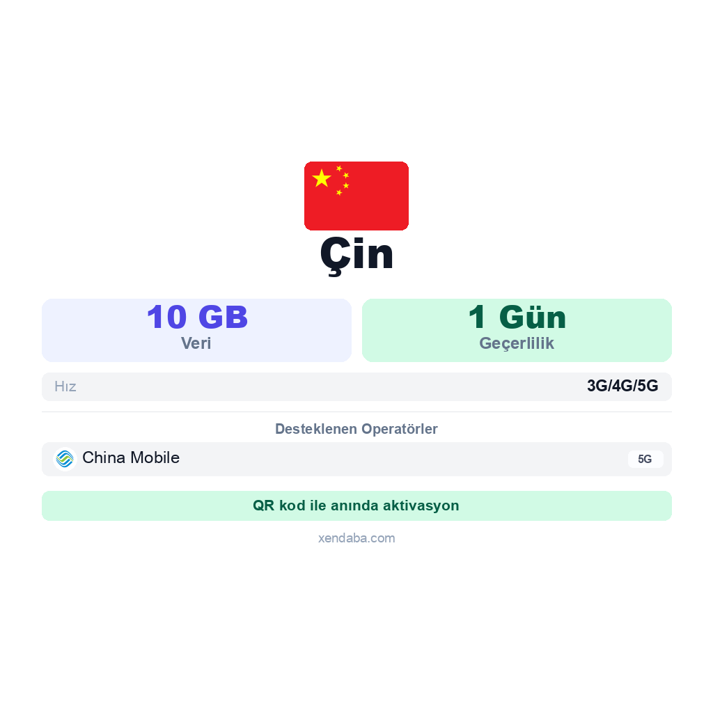 Çin eSIM