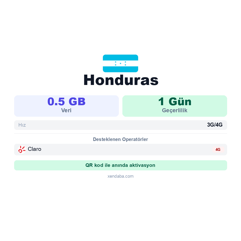 Honduras eSIM