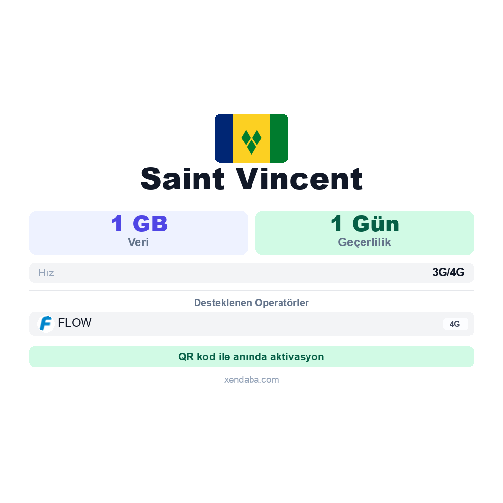 Saint Vincent eSIM