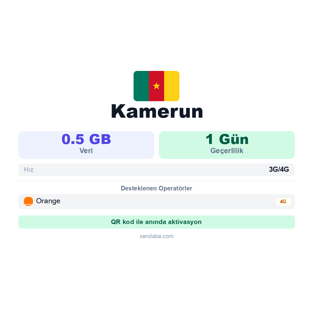 Kamerun eSIM