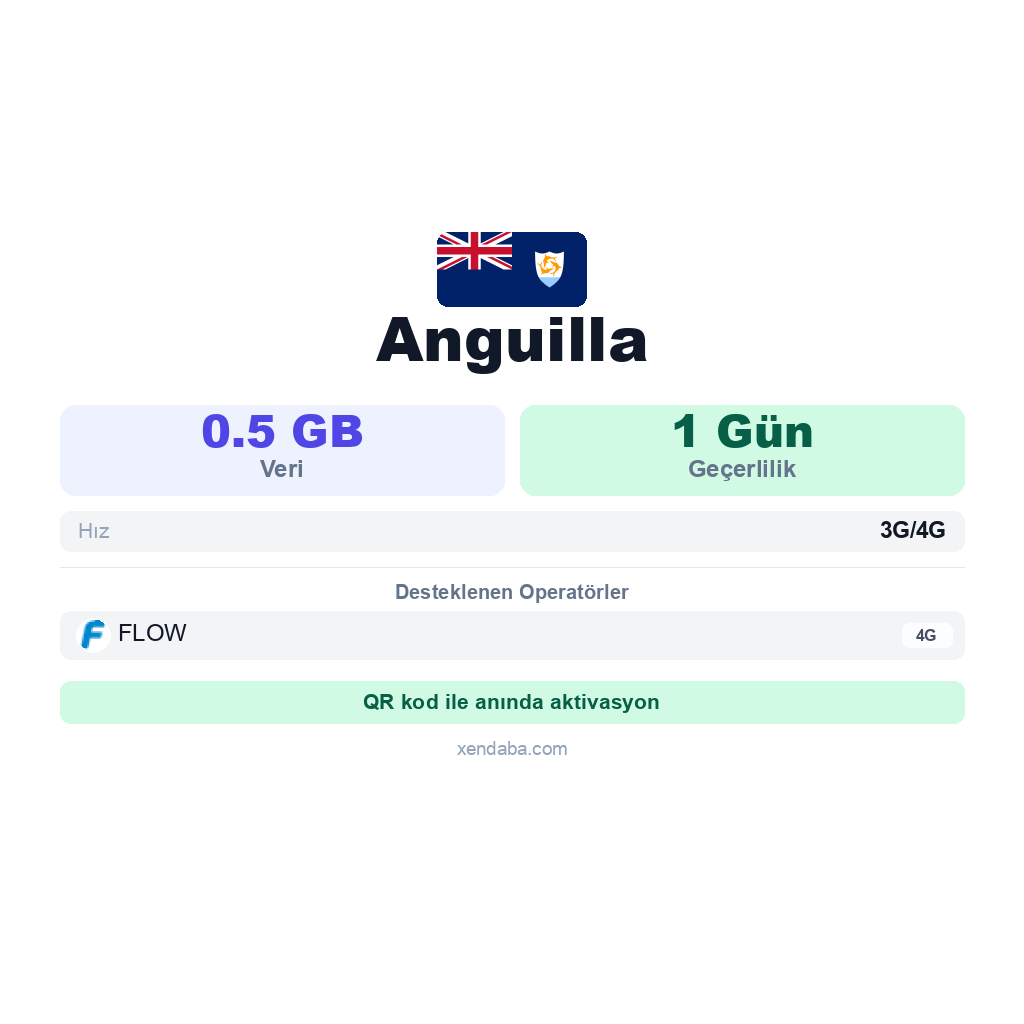 Anguilla eSIM