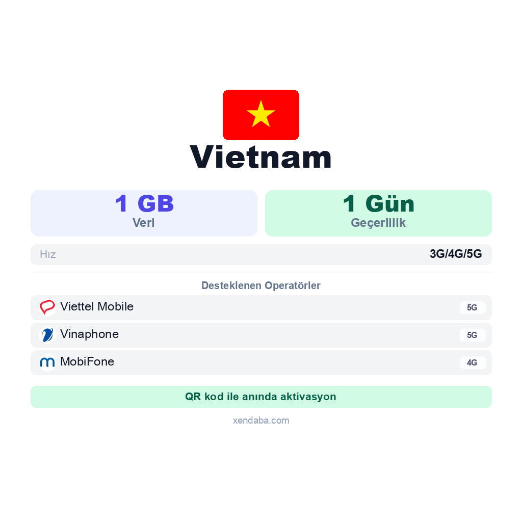Vietnam eSIM