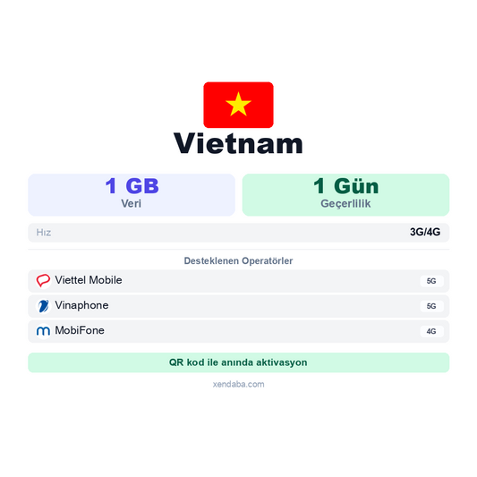 Vietnam eSIM