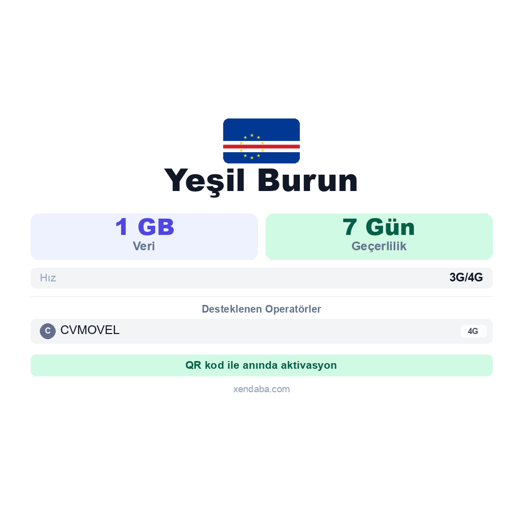 Yeşil Burun eSIM