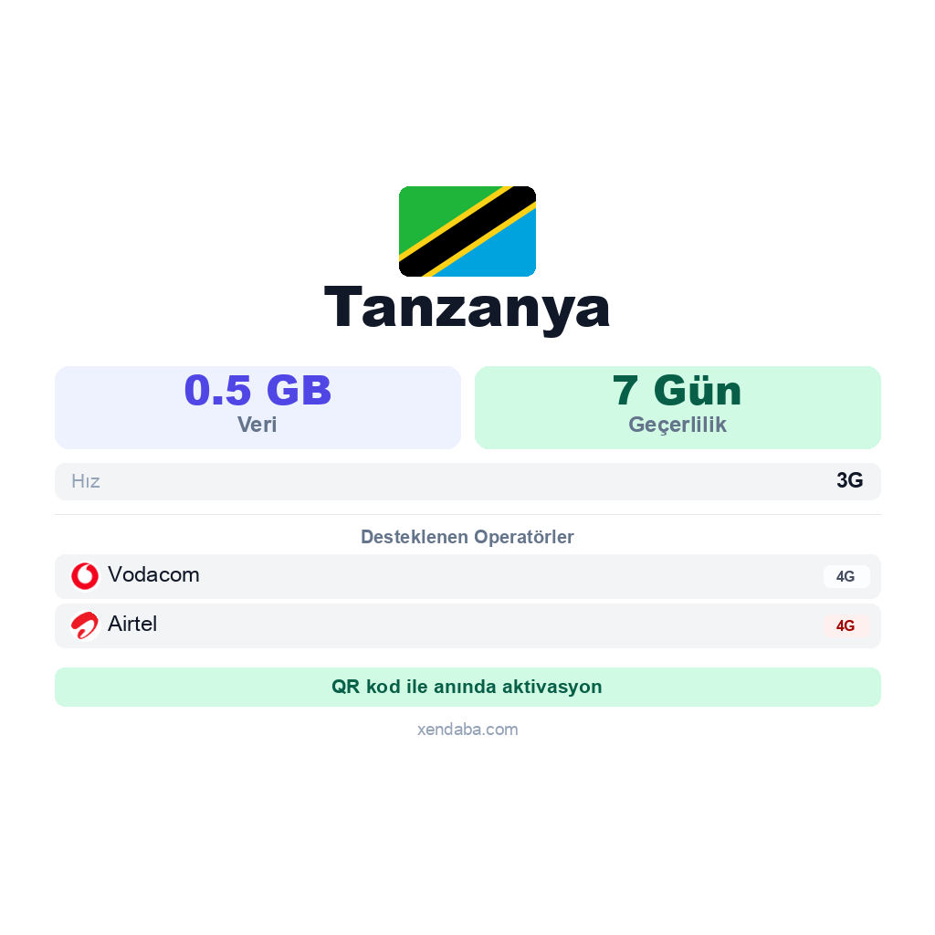 Tanzanya eSIM