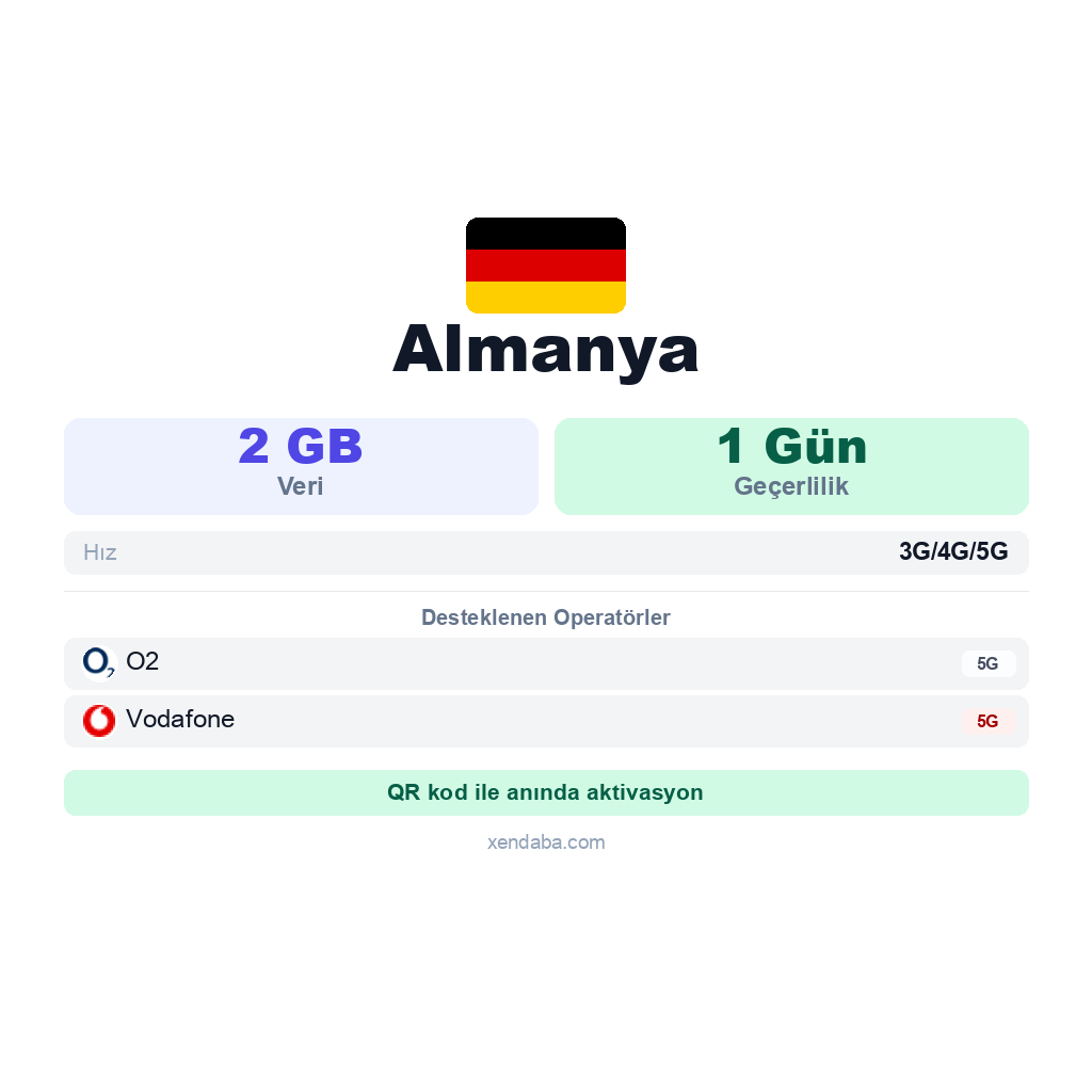 Almanya eSIM