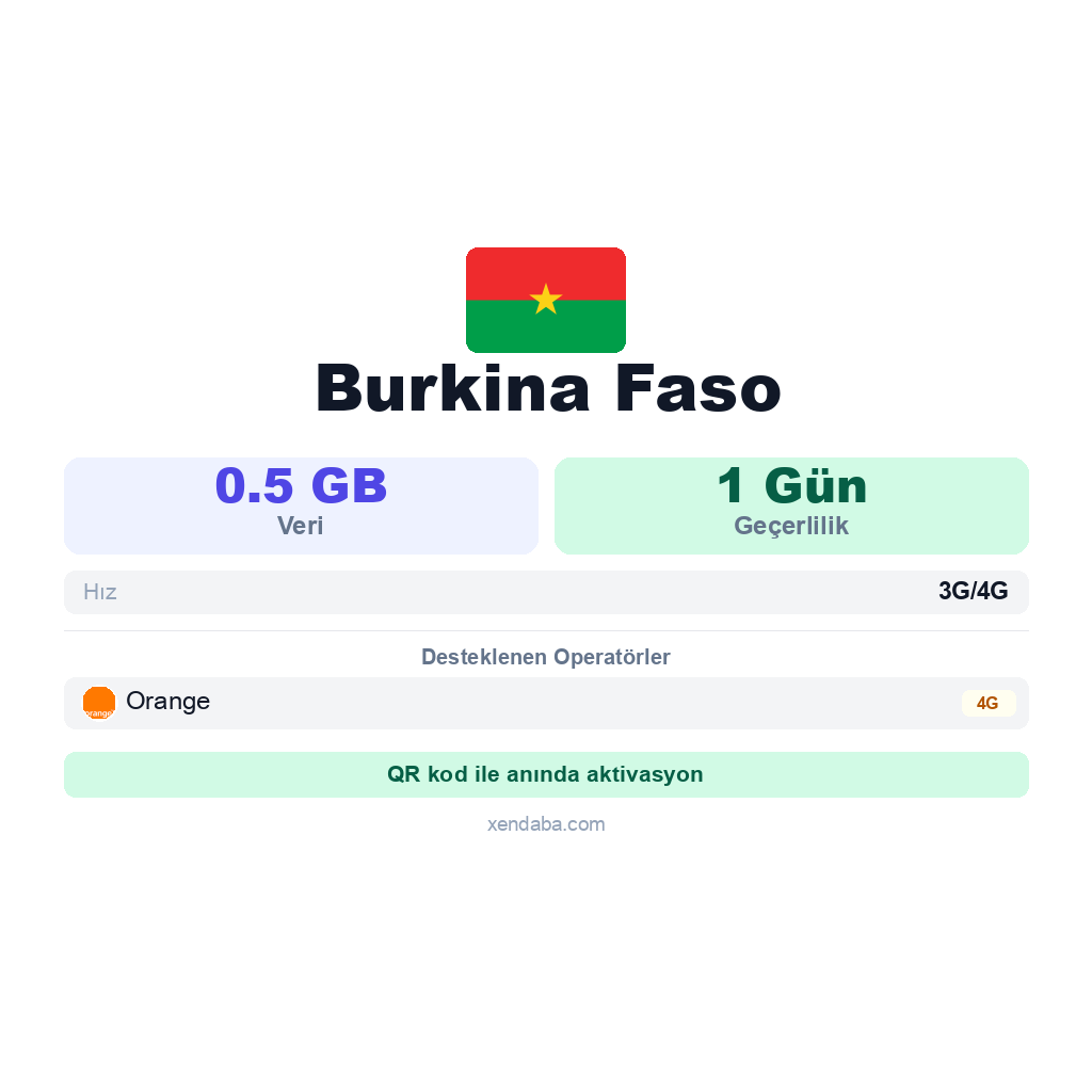 Burkina Faso eSIM