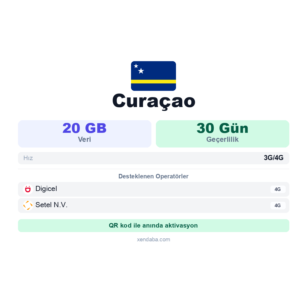 Curaçao eSIM