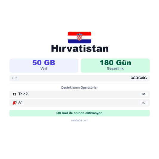 Hırvatistan eSIM