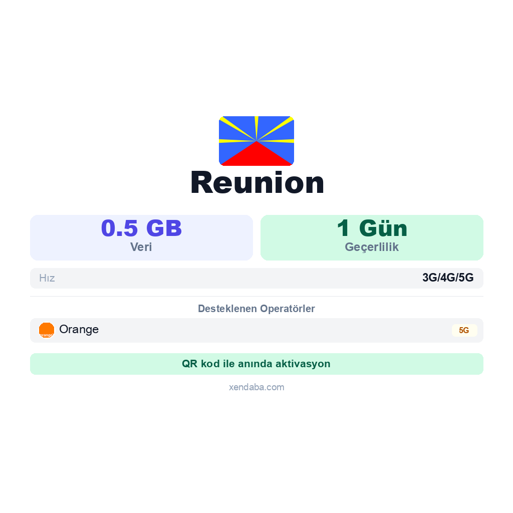 Reunion eSIM