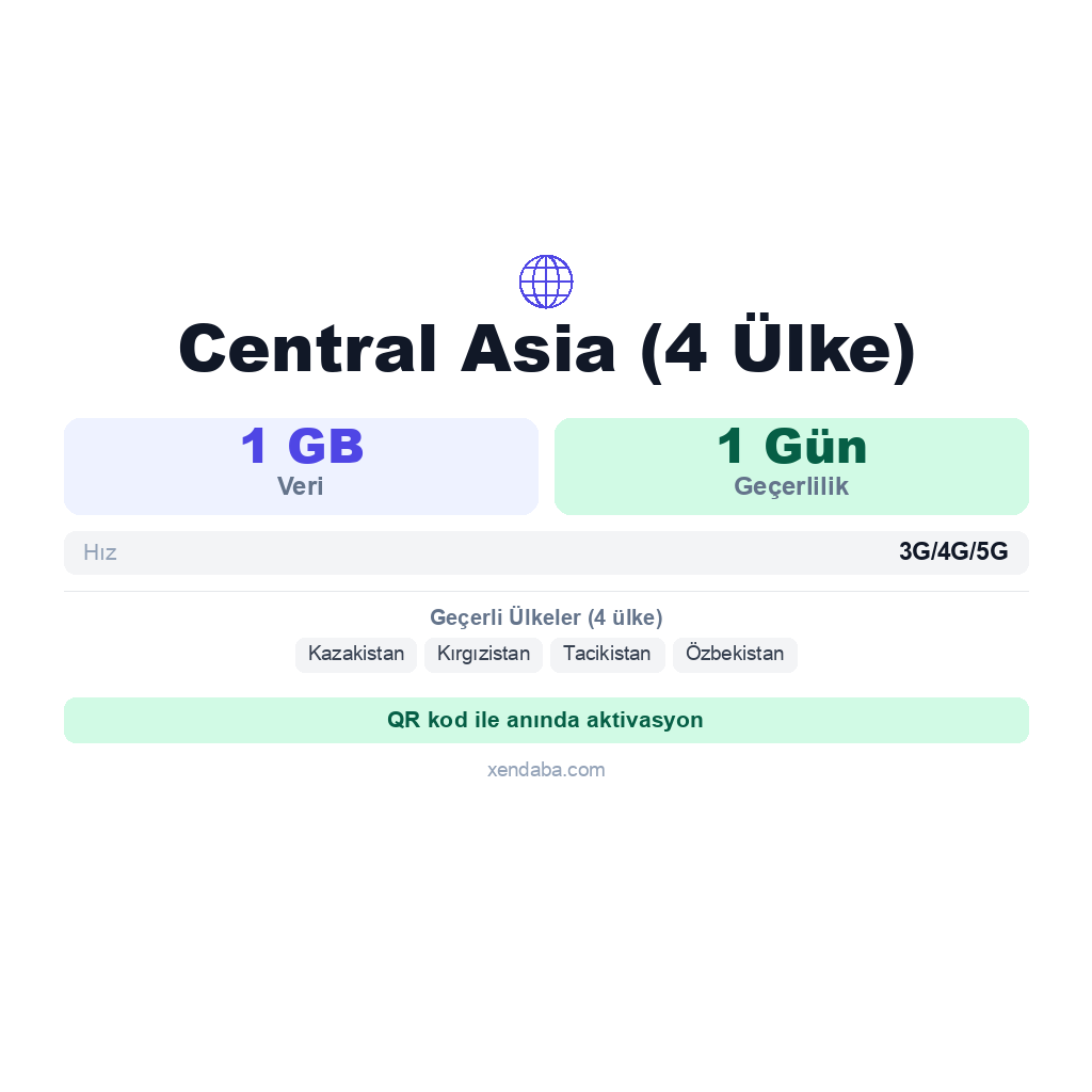 Central Asia (4 Ülke) eSIM