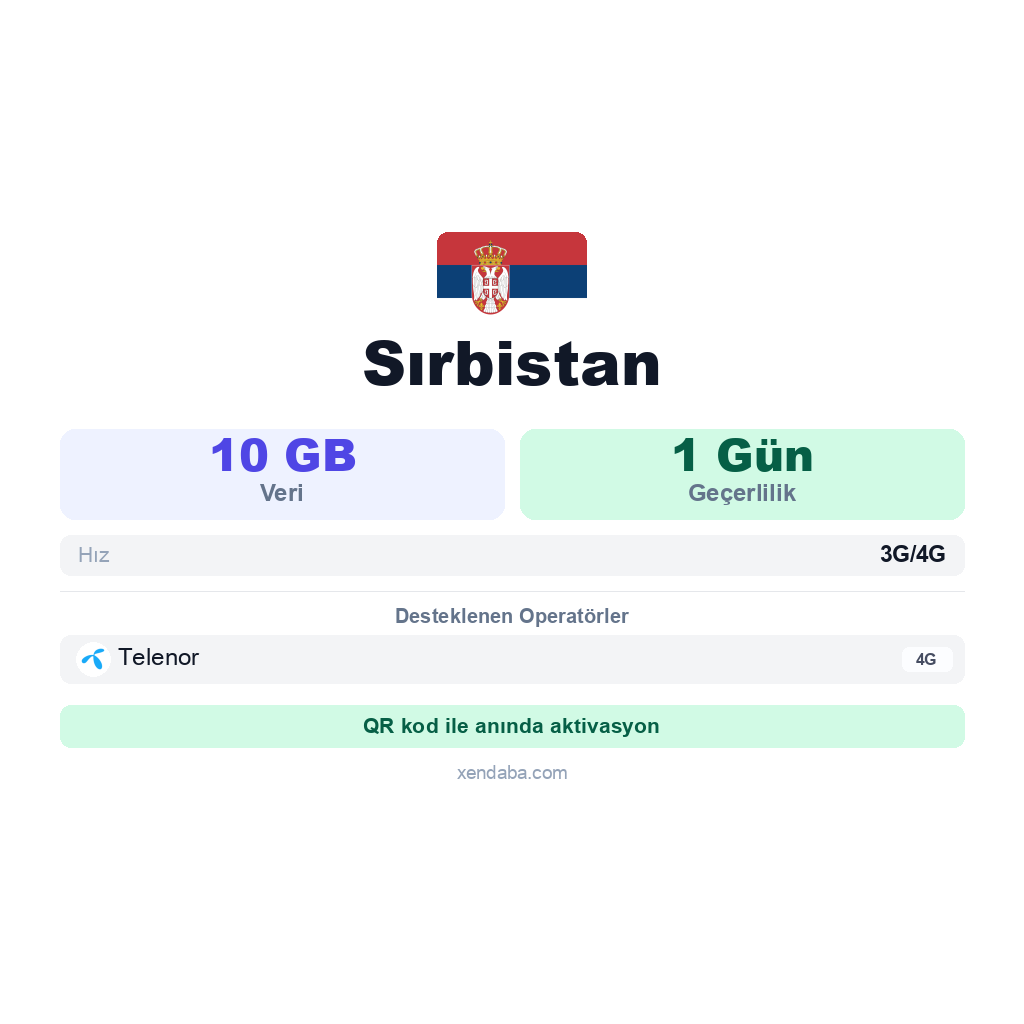 Sırbistan eSIM