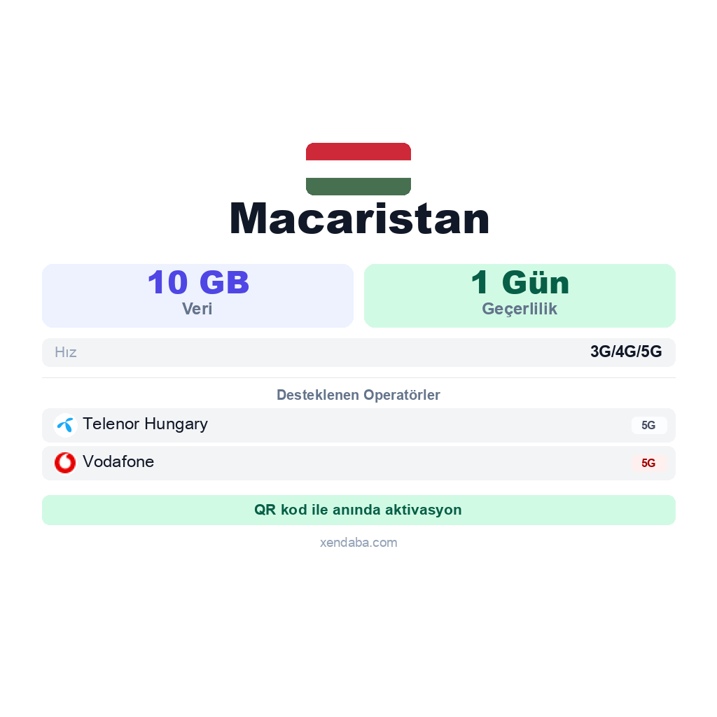 Macaristan eSIM