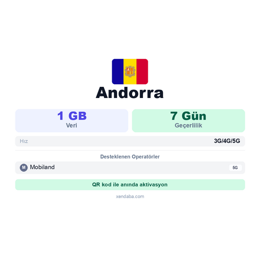 Andorra eSIM