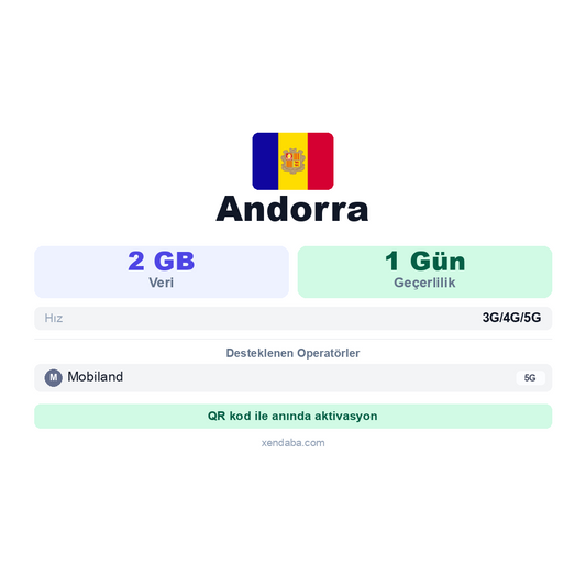 Andorra eSIM