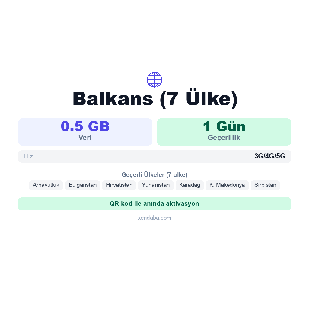 Balkans (7 Ülke) eSIM