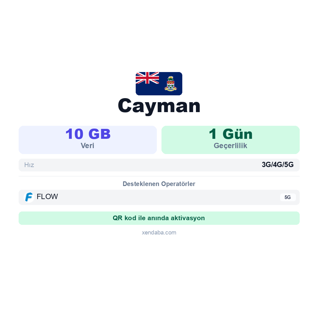 Cayman eSIM