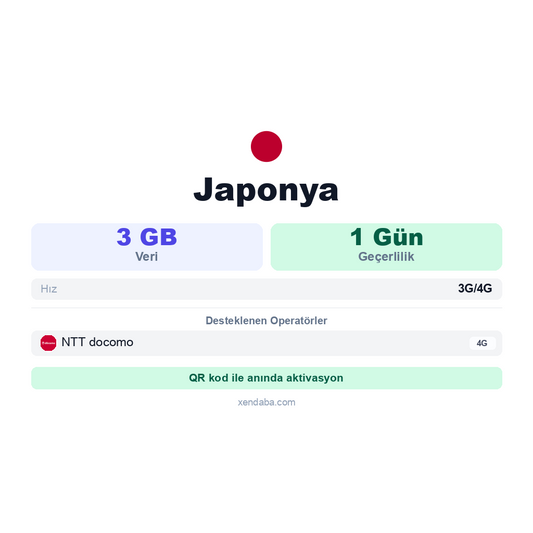 Japonya eSIM