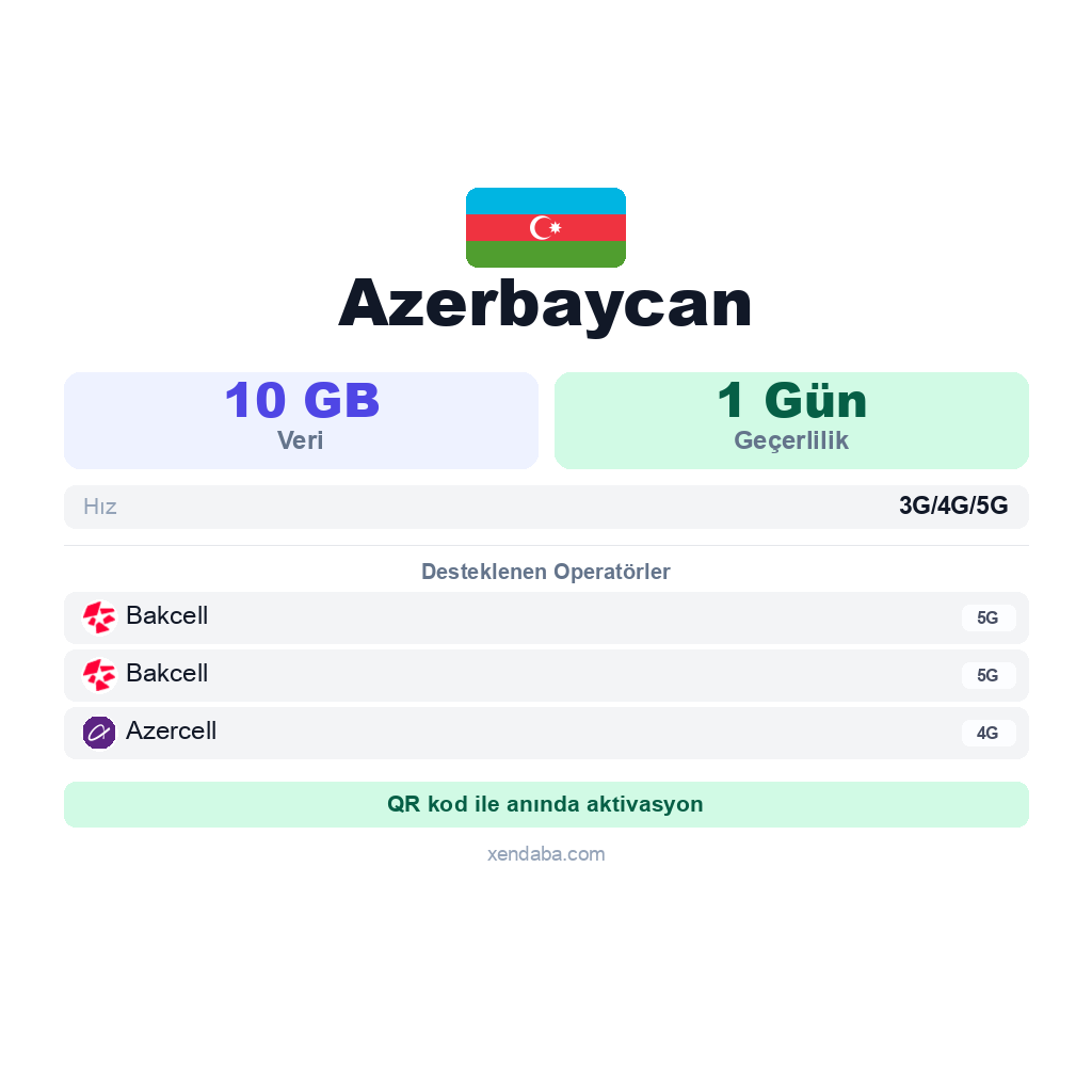 Azerbaycan eSIM