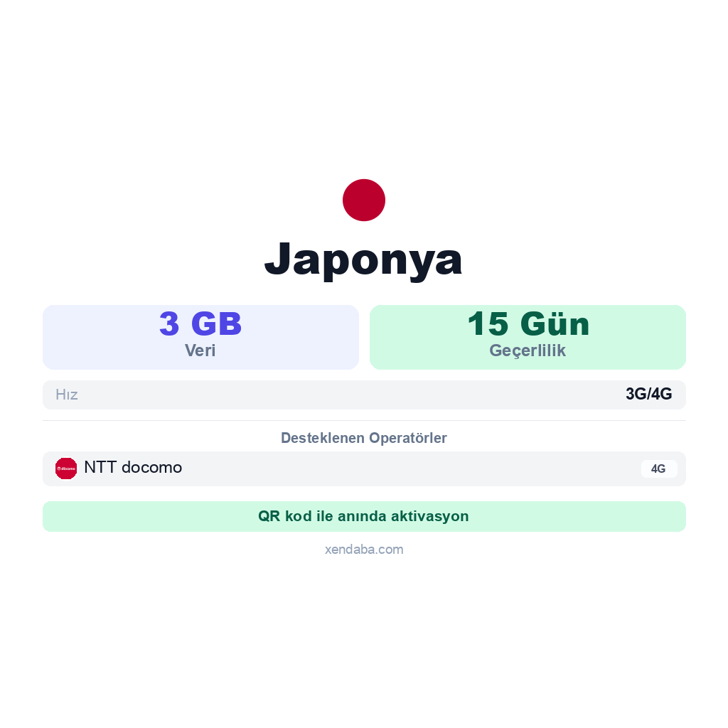 Japonya eSIM