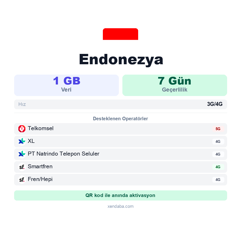 Endonezya eSIM