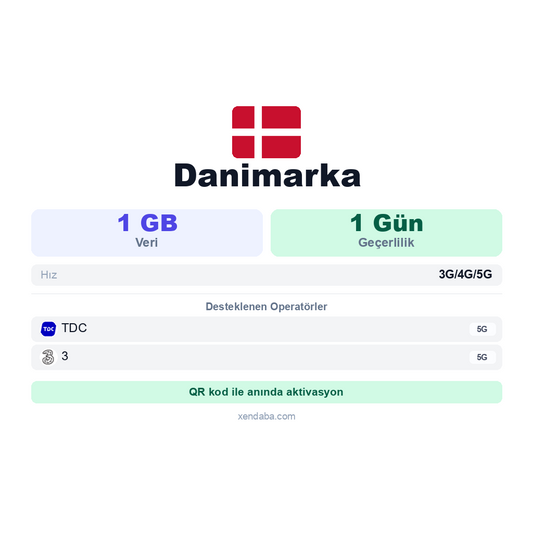 Danimarka 1GB 1 Gün eSIM