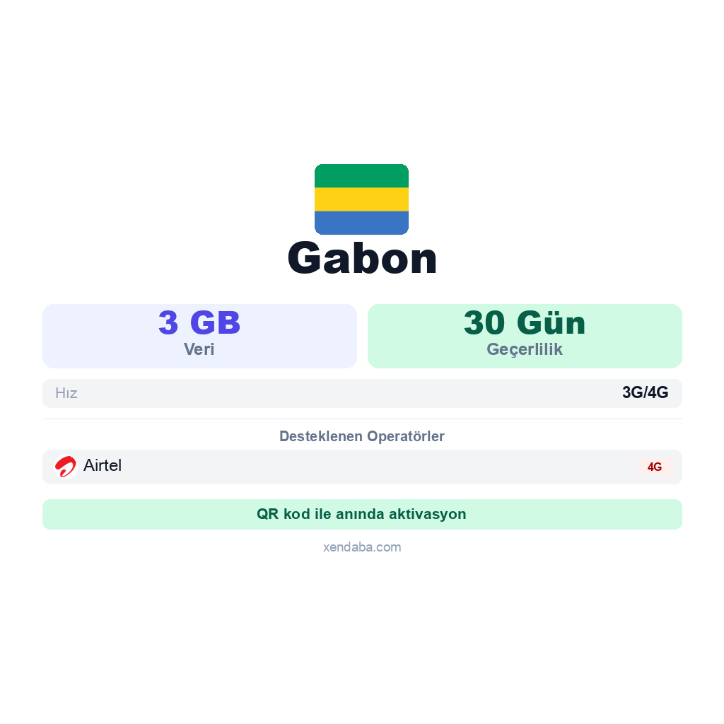 Gabon eSIM