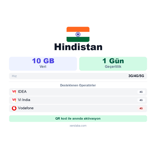 Hindistan eSIM