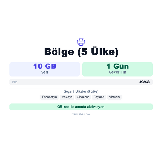 Bölge (5 Ülke) eSIM