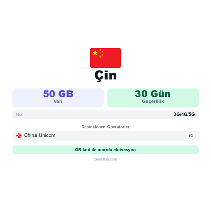 Çin eSIM