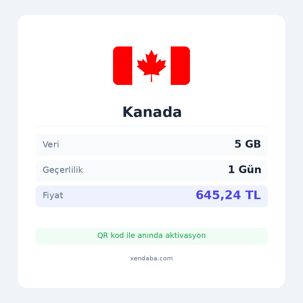 Kanada 5GB 1 Gün eSIM