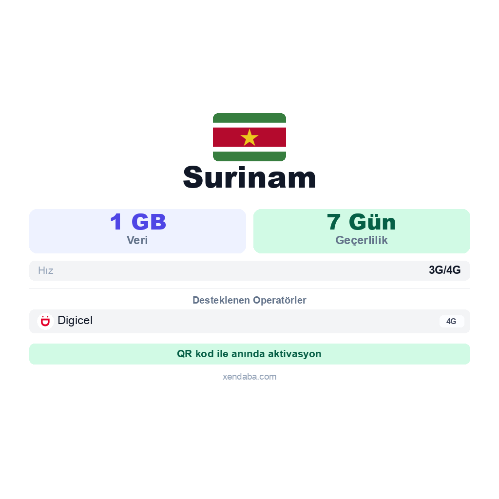 Surinam eSIM