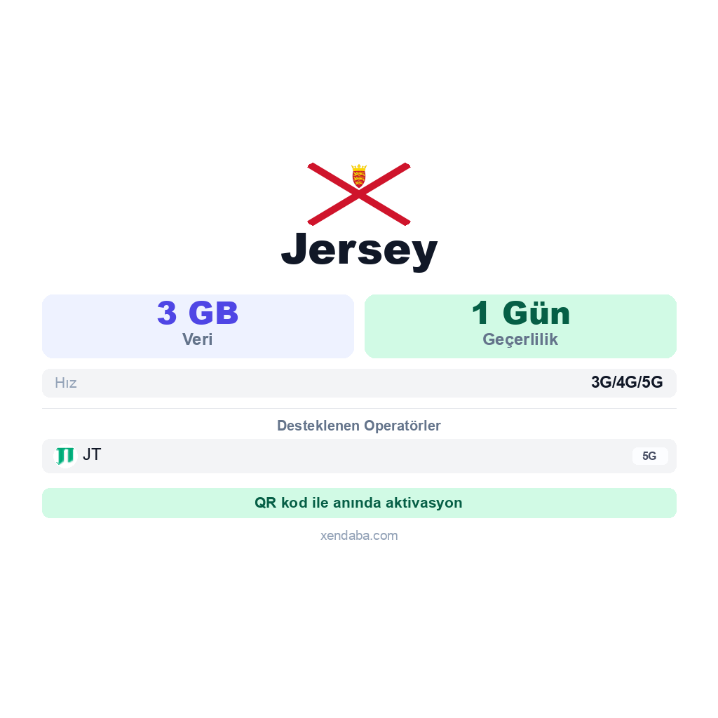 Jersey eSIM