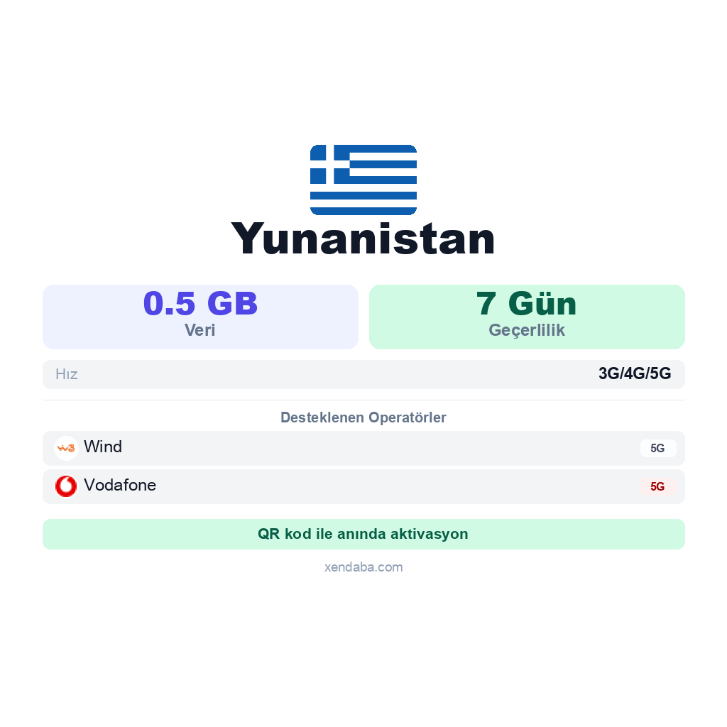 Yunanistan eSIM