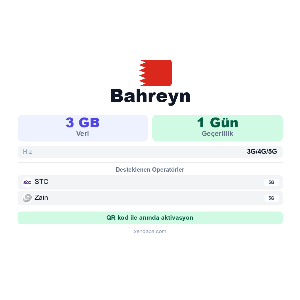 Bahreyn eSIM