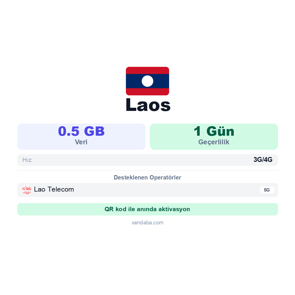 Laos eSIM