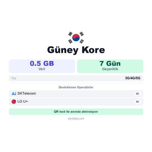 Güney Kore eSIM
