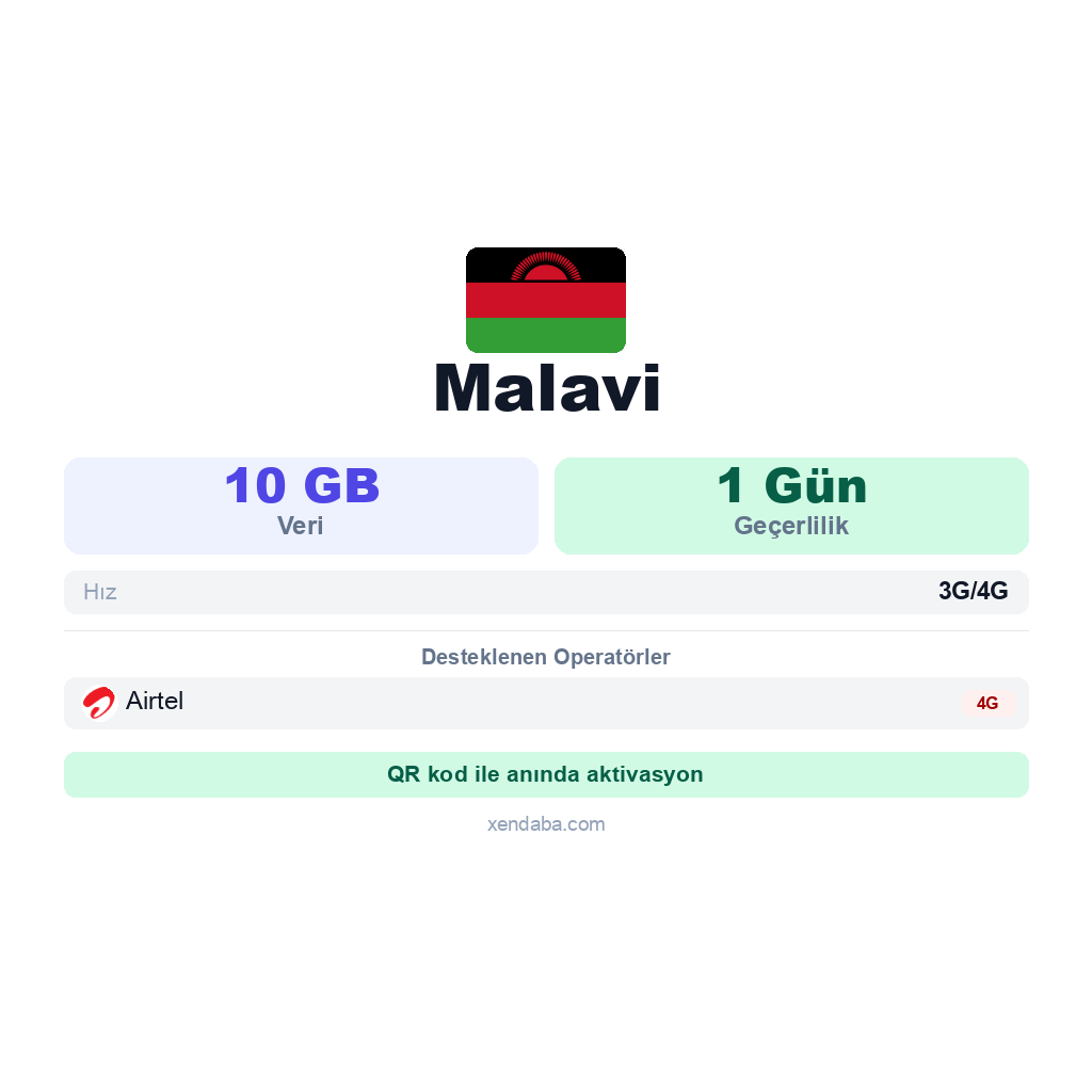 Malavi eSIM
