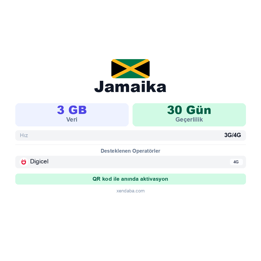 Jamaika eSIM