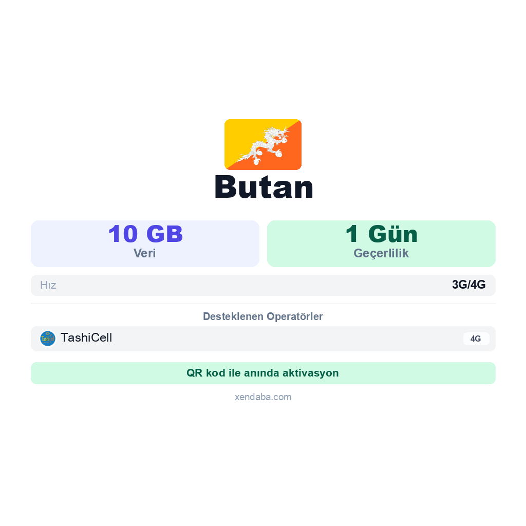 Butan eSIM