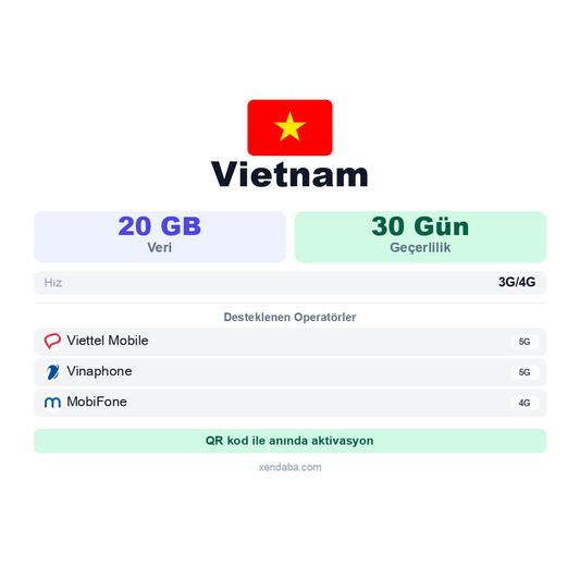 Vietnam eSIM