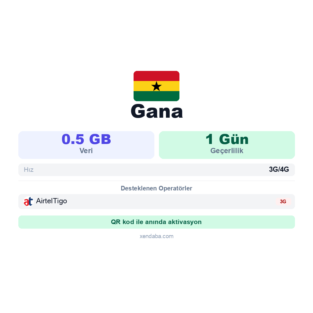 Gana eSIM