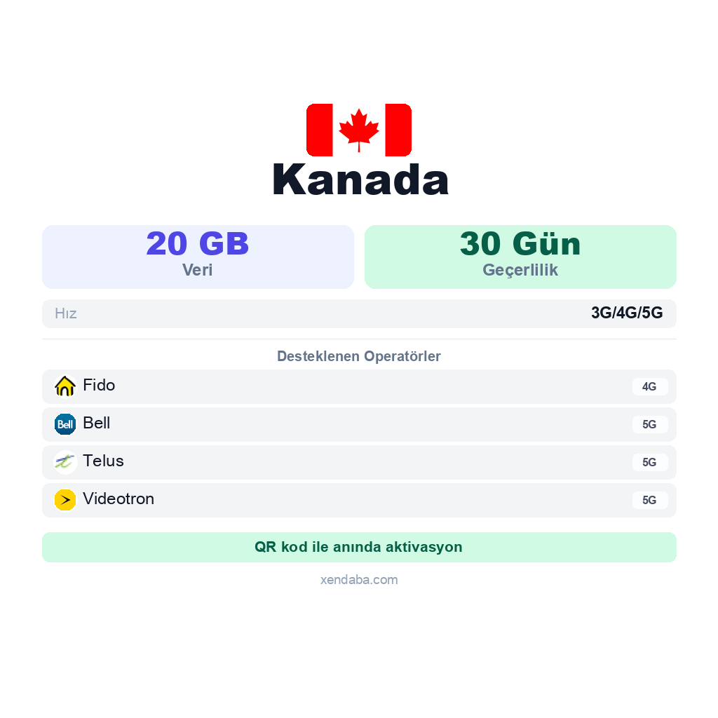 Kanada eSIM